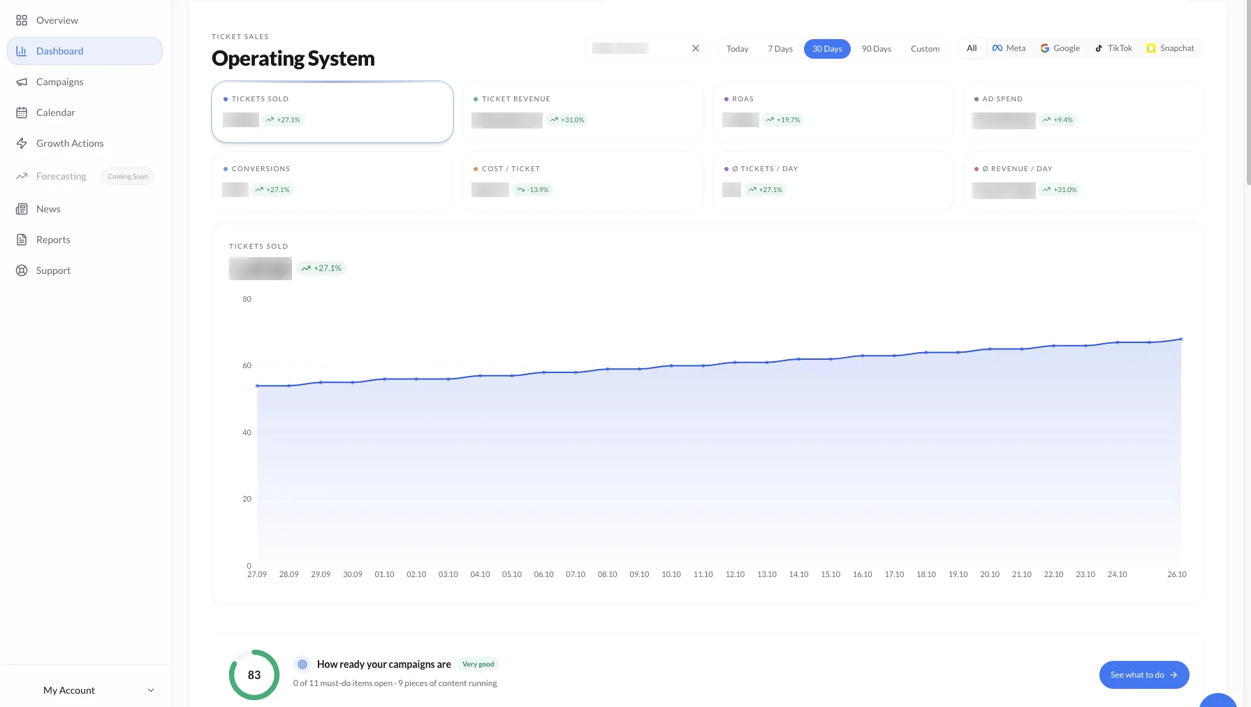 Client Hub: Ticket-Sales-Dashboard mit Verlauf